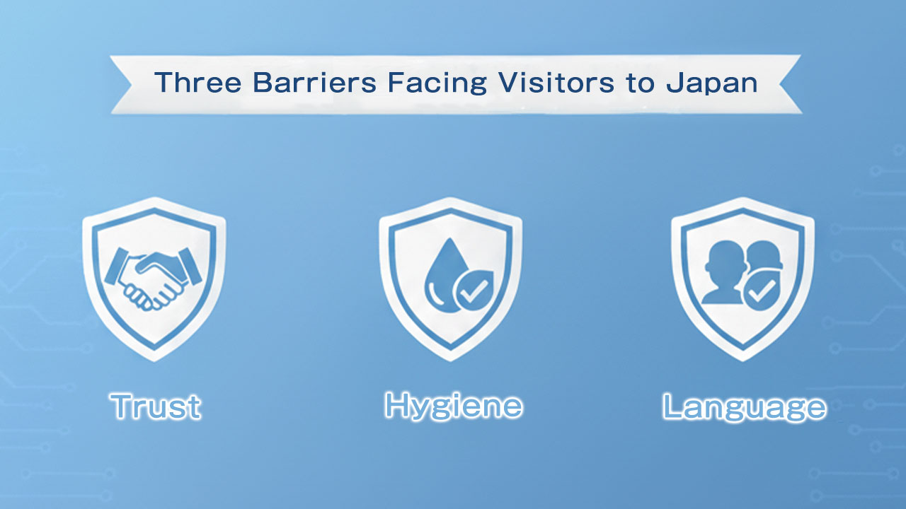 Shield and triad icons representing trust, hygiene, and communication for travelers