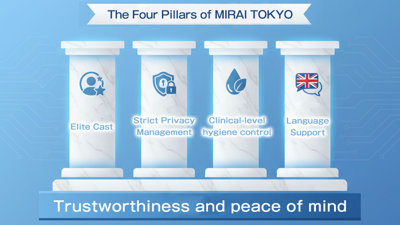 Four pillars graphic representing cast quality, privacy management, hygiene protocols, and English support