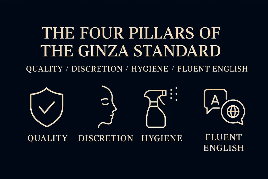Four pillars graphic: premium roster, discretion, hygiene, and English support