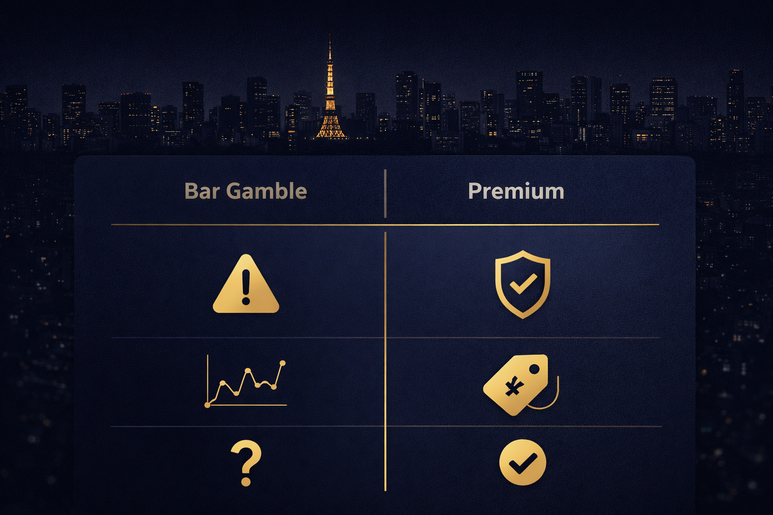 Decision matrix concept comparing risk, cost, and guaranteed outcome in Roppongi